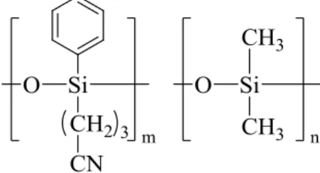 Figure 1.10 Composition de la phase stationnaire de la colonne HB-624 7 