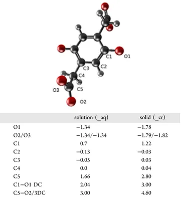 Table 1. Computed Equilibrium Redox Potentials of Quinone and p-DOBDA 4− Redox Couples in the Solid State and Water Solvated Phases a