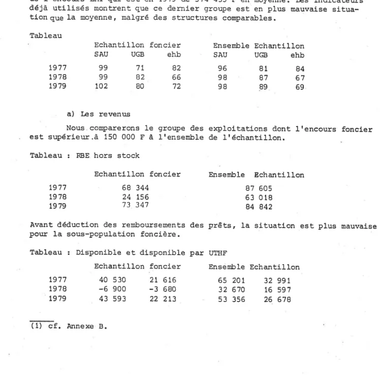 Tableau  :  RBE  hors  stock