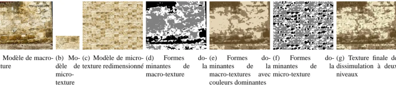 Figure 2 – SCOTT est fondée sur le concept de texture à deux niveaux : fusion d’une micro-texture et d’une macro-texture.