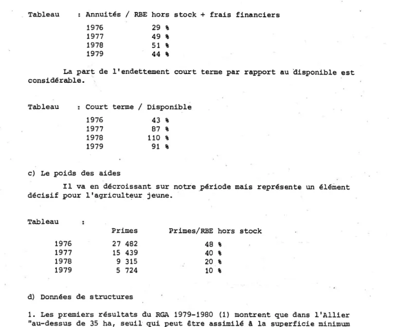 Tableau  :  AnnuLtés  /  nBS  hors stock  + frals  financlers