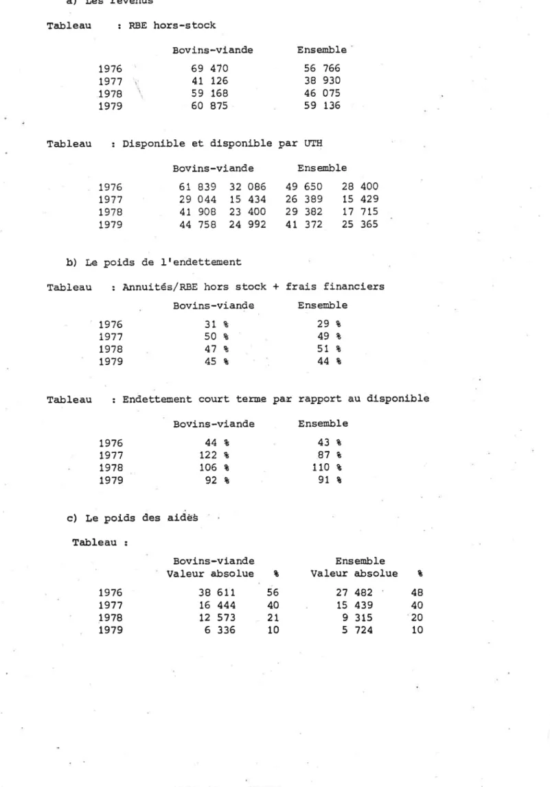 Tableau  :  Disponible  et  dlsponible  Par  ttTH