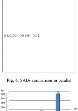 Fig. 6. SADs comparison in parallel