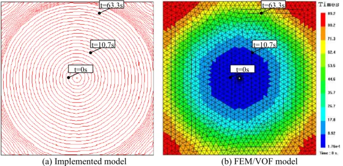 Figure 3 Filling patterns: comparison between the implemented model (left) and FEM/ VOF model  (right) 