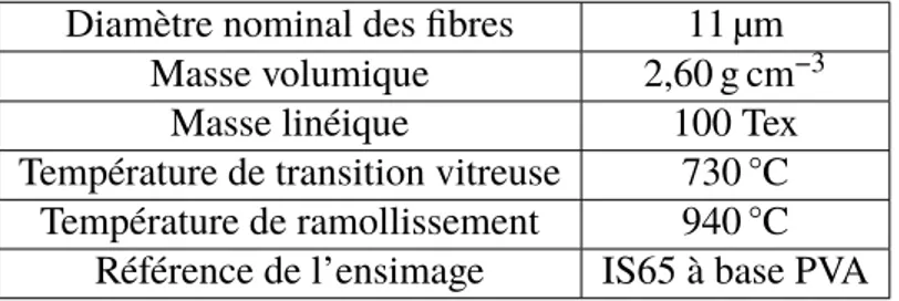 Tab. 1. Caractéristiques de la fibre FILAVA™ [8]