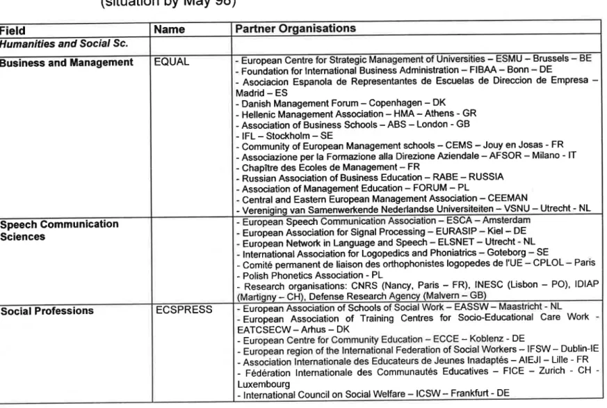 Table  3  - PARTNER ORGANISATIONS  (other  than educational establishments) (situation  by  MaY  98)