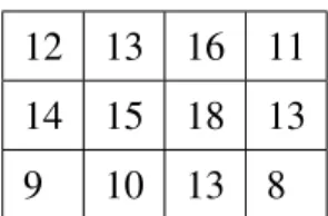 Table 1.6: Multiplicative coherent values