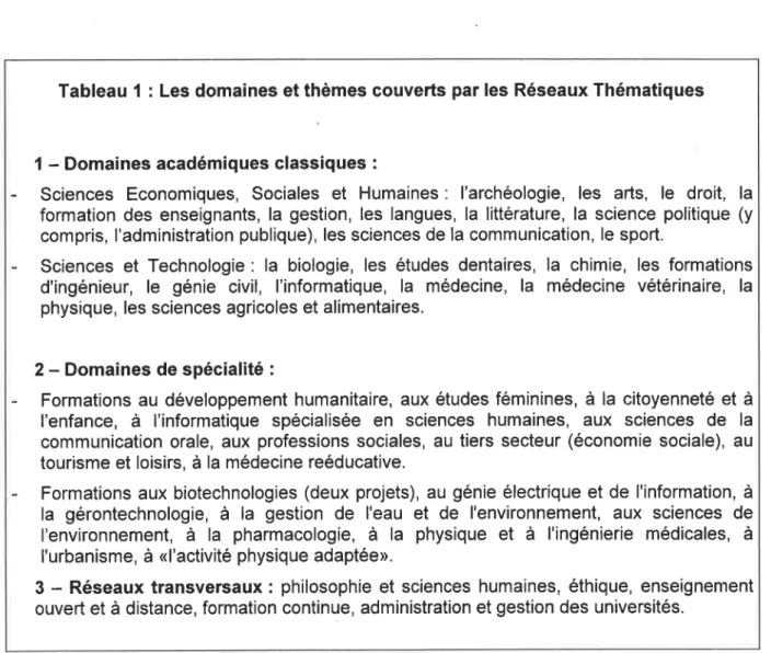 Tableau  1  :  Les  domaines  et  thèmes couverts  par  les  Réseaux  Thématiques