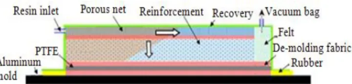 FIGURE 3 Schematic presentation of the IR oven FIGURE 2 Infrared oven 