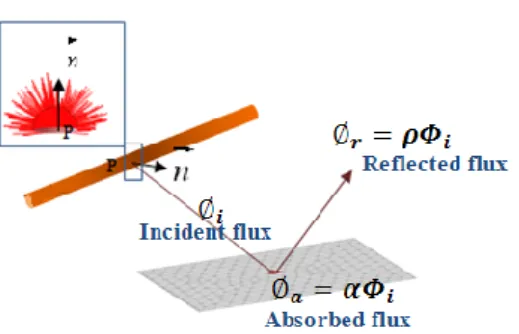 FIGURE 5  Schematic presentation of the ray tracing method (surface radiation transport) 