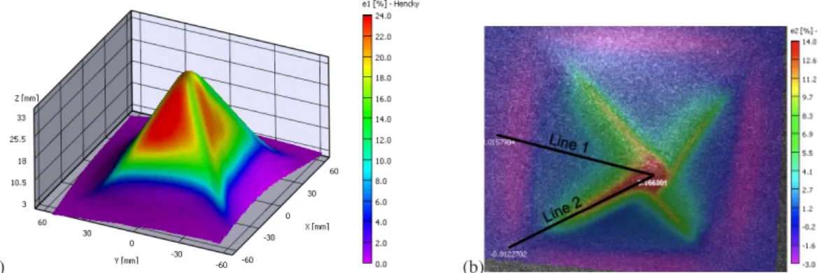 Fig. 5. Stamped small pyramid without rounding, shape measured by 3D-DIC for the last strain step