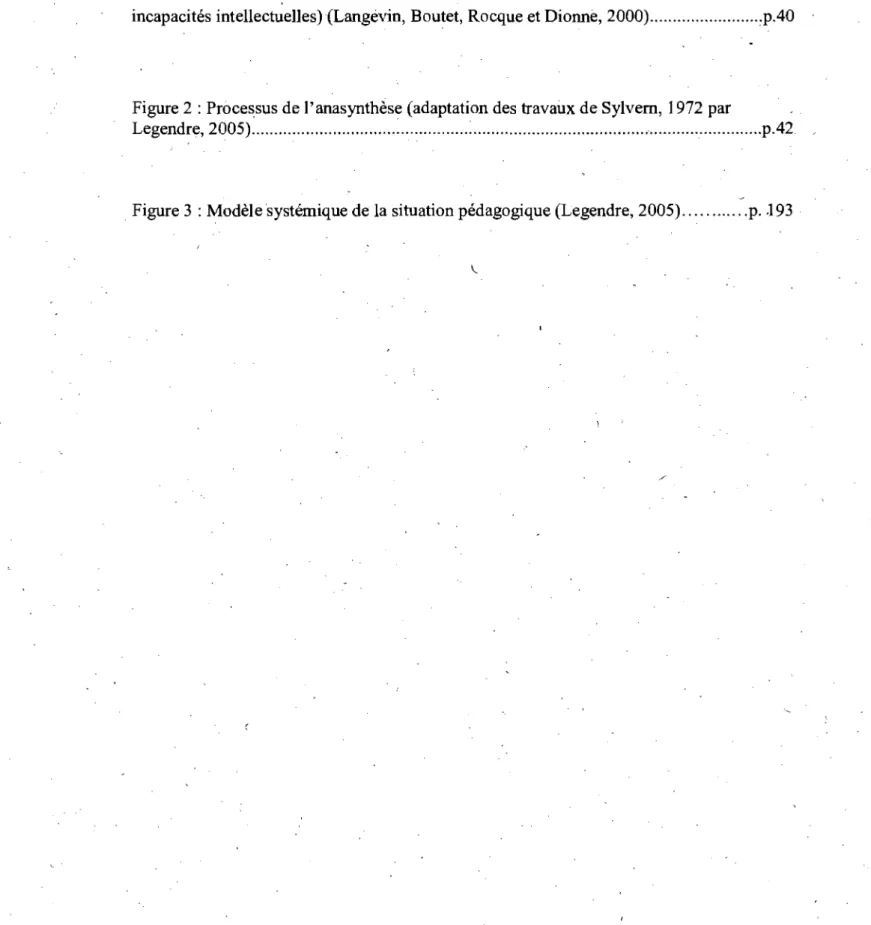 Figure  1 :  Cycle  de  l'intervention  éducatioÎmelle  et  sociale  (personnes qui  présentent  des  incapacités intellectuelles)·(Langévin, Boutet, Rocque et Dionne, 2000) .......................