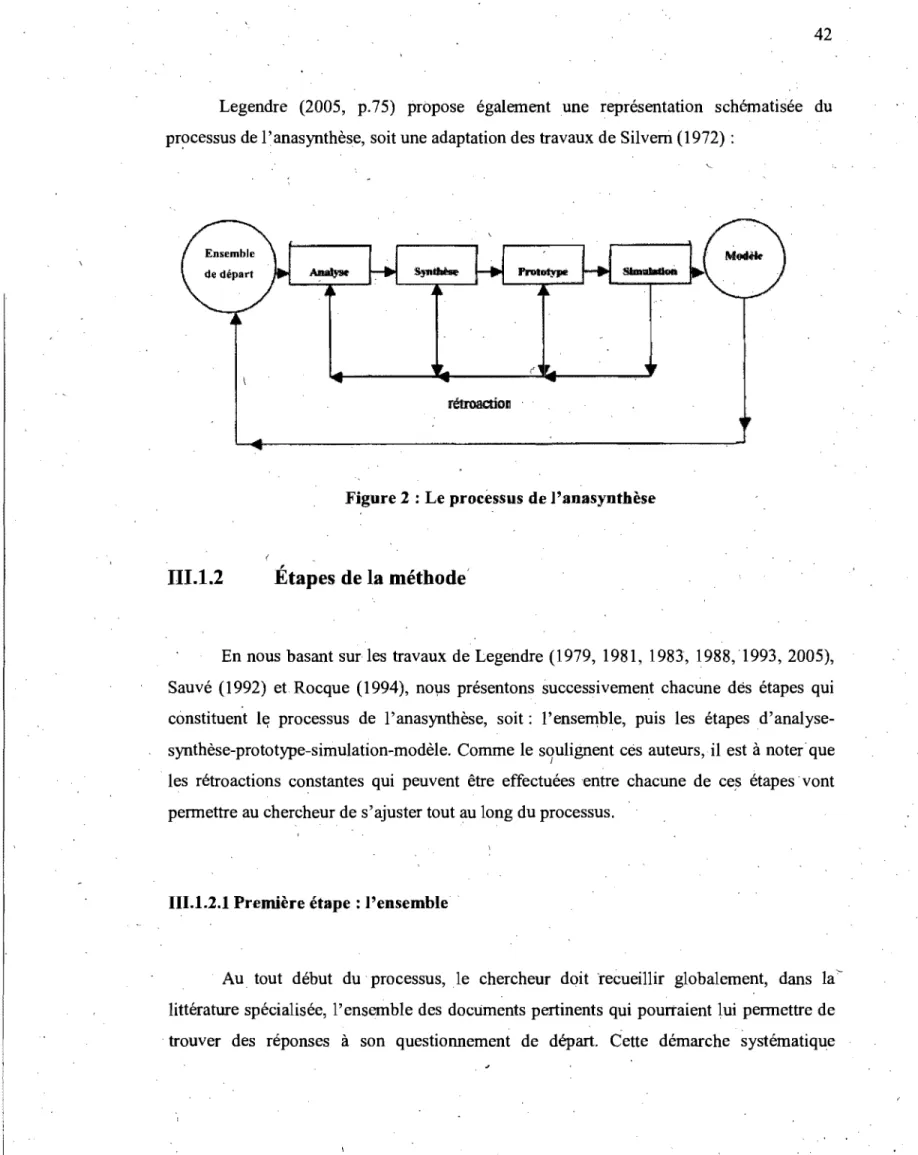 Figure 2: Le processus de l'anasynthèse 