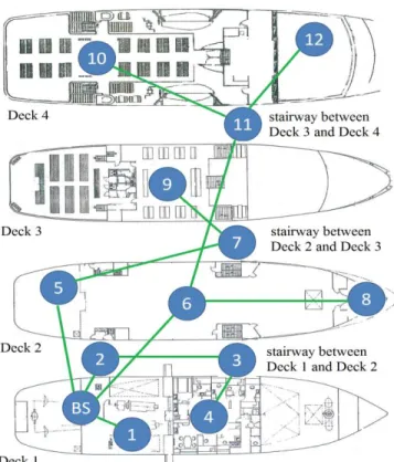 Fig. 1 Layout of the Acadie decks and locations of the sensor nodes 