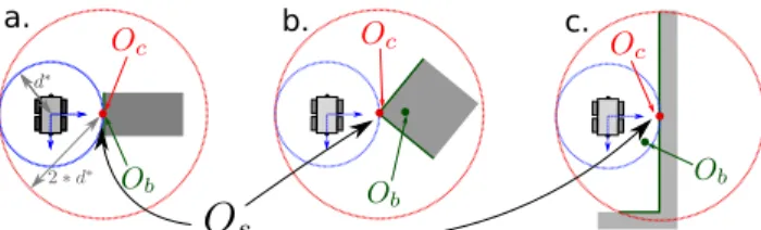 Fig. 2: SCP computation for three kinds of obstacles: