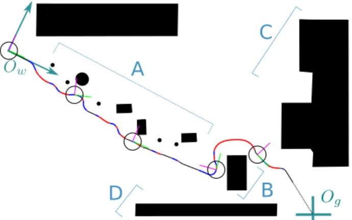 Fig. 4: Robot trajectory during the real experiment: in black line: GtG controller, in red line: ω B (t) controller, in blue line: ω A (t) controller.