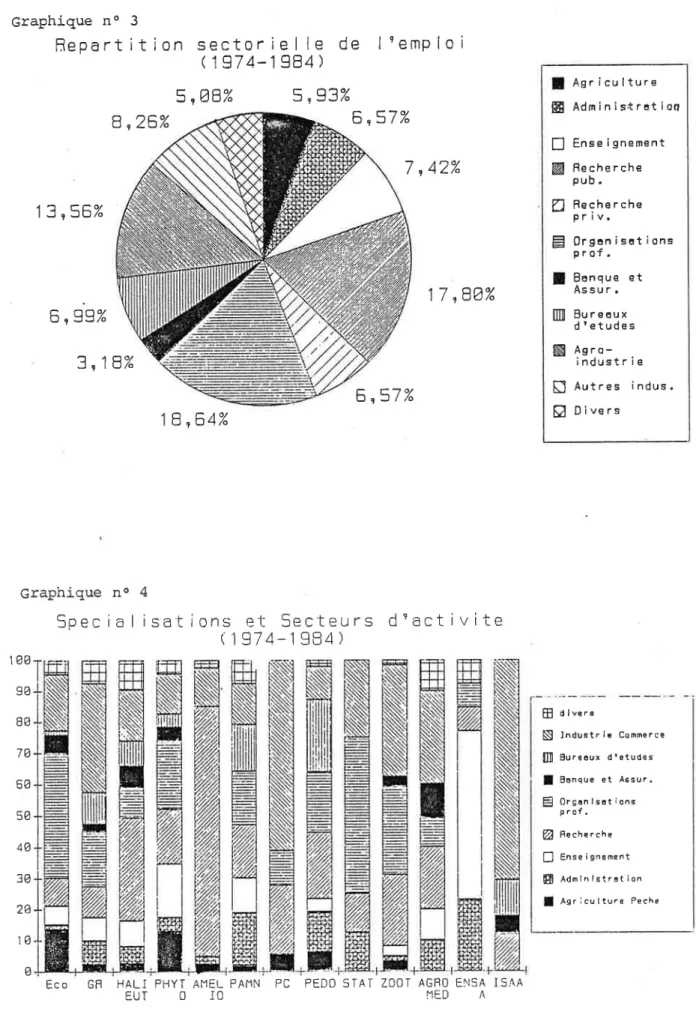 Graphique  no  3