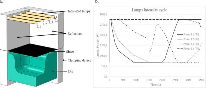 Figure 1: (a.) View factor from a point S in lamp [AB] to a point M on a non-plane sheet with a normal vector 