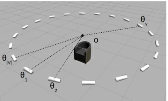 Figure 1. Example object and observation configuration