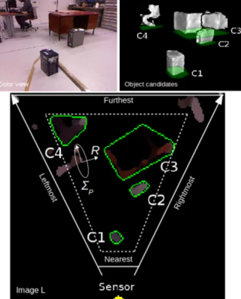 Figure 4. Perspective warping of segmented object from the pro- pro-jection plane π o defined between the actual object pose and camera coordinate frame, to the globally selected projection plane π f .