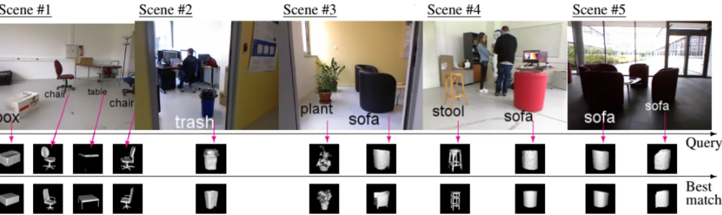 Figure 6. Qualitative classification results using data association. First row; Examples scenes