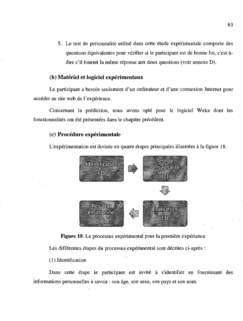 Figure 18.  Le processus expérimental pour la première expérience  Les différentes étapes du  processus expérimental sont décrites ci-après: 