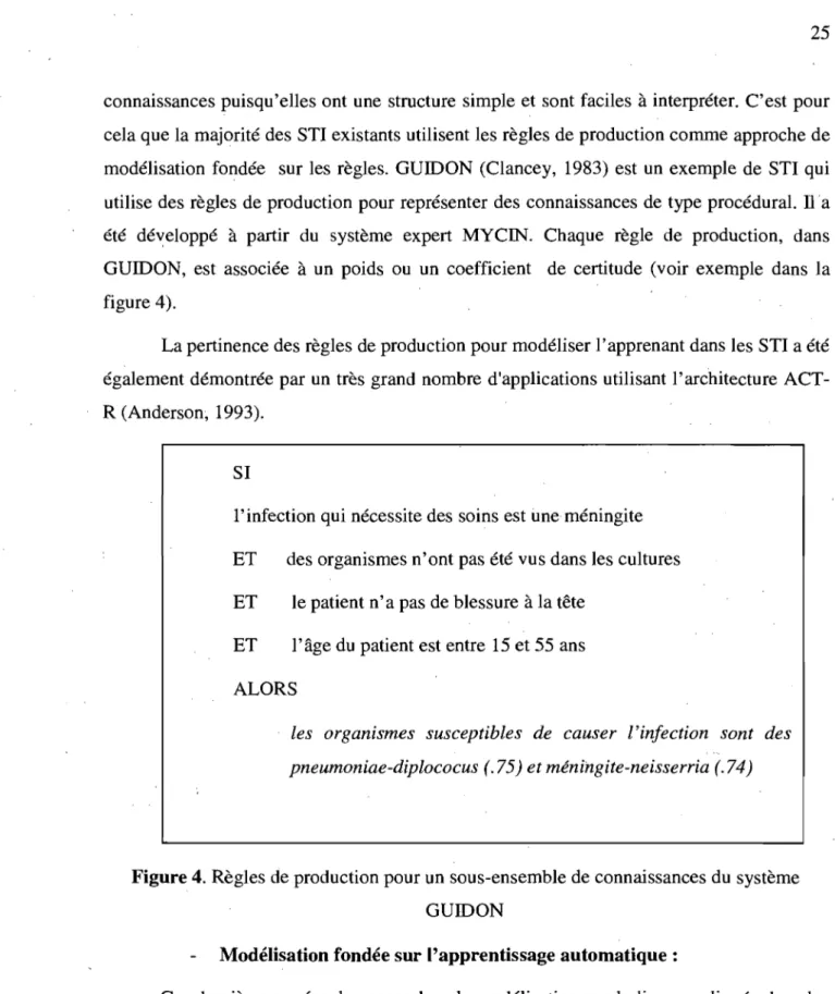 Figure 4.  Règles de production pour un sous-ensemble de connaissances du  système  GUIDON 