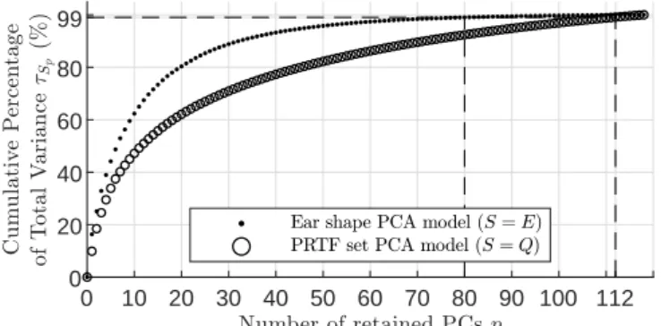 FIG. 5: CPV τ S p as a function of the number of retained PCs p ∈ {1, . . . n − 1} for either PCA model.