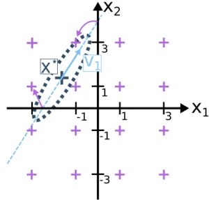 Fig. 1 illustrates this exploration technique with n = 2 and a 16-QAM modulation scheme