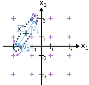 Fig. 2 illustrates the case n d = 1 where two different points are obtained: ( − 3 , − 1) and ( − 1 , 3)