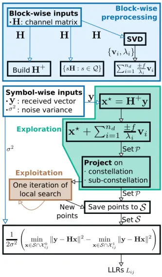 FIGURE 5. Summary of the proposed new geometrical detector.