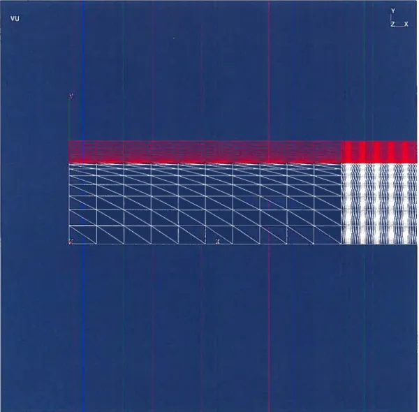 FIG. 1.1. Maillage de la sectioii d’entrée eiitre z O et z z0 et des premières sections de strllts.