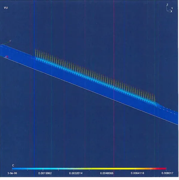 FIG. 3.1. Graphe 1 dose en fonction de r et z potir N = 64.