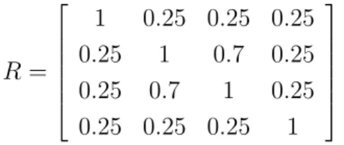 Figure 5.7. Impact of the parameter θ in the Clayton copula. The plain line gives the value of M L α and the dashed gives the value of M Ld α 