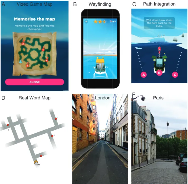 Fig 1. Task in real world (bottom row) vs virtual environment (top row). (A-B) Wayfinding task in the video game: participants had to memorize a map and navigate as fast as possible toward an ordered set of goals