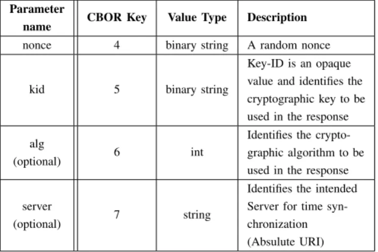 TABLE II