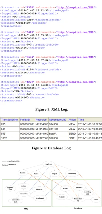 Figure 3: XML Log.