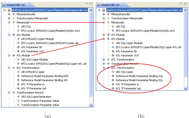 Figure 6: Megamodel Samples for the KM32ATLCopier transformation (respectively be- be-fore/after type derivation)