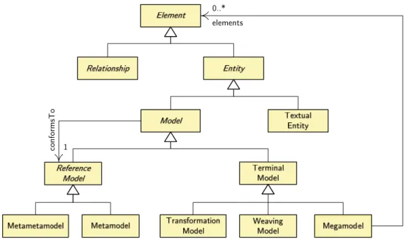 Figure 1: GMM conceptual framework