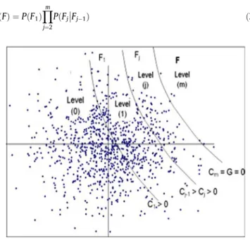 Fig. 1. Nested failure domain.