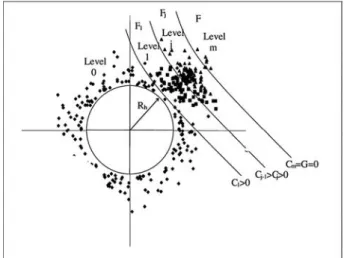 Fig. 2. Samples generation outside a hypersphere of radius R h .