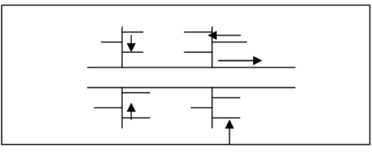 Fig II-1 : Schéma perpendiculaire  II.5 .2-Schéma à Déplacement Latéral :  