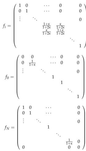 Figure 12: Evolution of Gaussian wave packet: