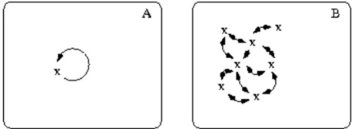 Figure 1: Two points of view for modeling PDE-based phenomena into MIS.