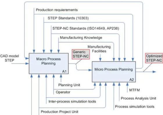 Fig. 2 : Generic and optimized STEP-NC data in XMIS   157x118mm (96 x 96 DPI)  
