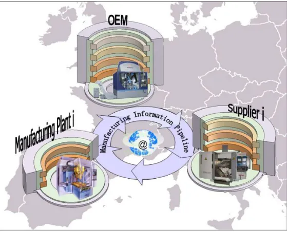 Fig. 4 : XMIS for “Build anywhere” 