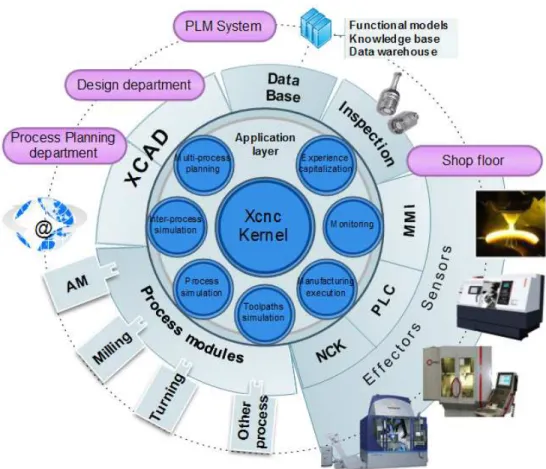 Fig. 6: Overview of the eXtended CNC (XCNC) concept 