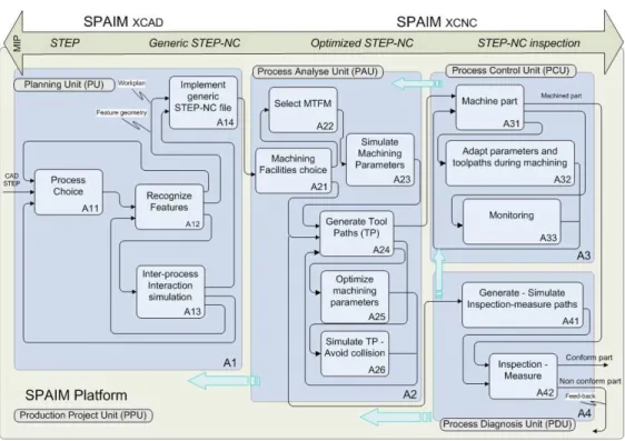 Fig. 8 : Overview of the SPAIM structure  275x189mm (96 x 96 DPI)  