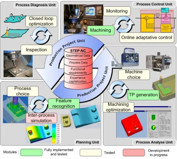 Fig. 9 : SPAIM main implemented modules   244x216mm (96 x 96 DPI)  