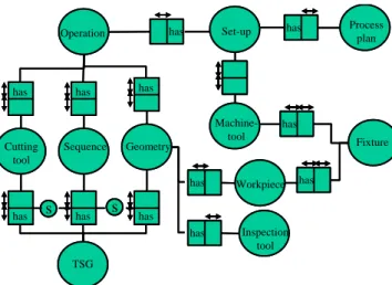 Figure 2 : fundamental structure of TSG concept [17] 